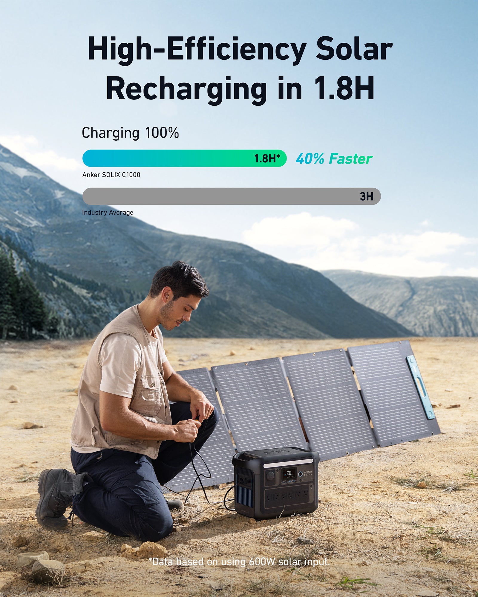 Anker SOLIX C1000 + Expansion Battery - 2112Wh | 1800W – Automaxx