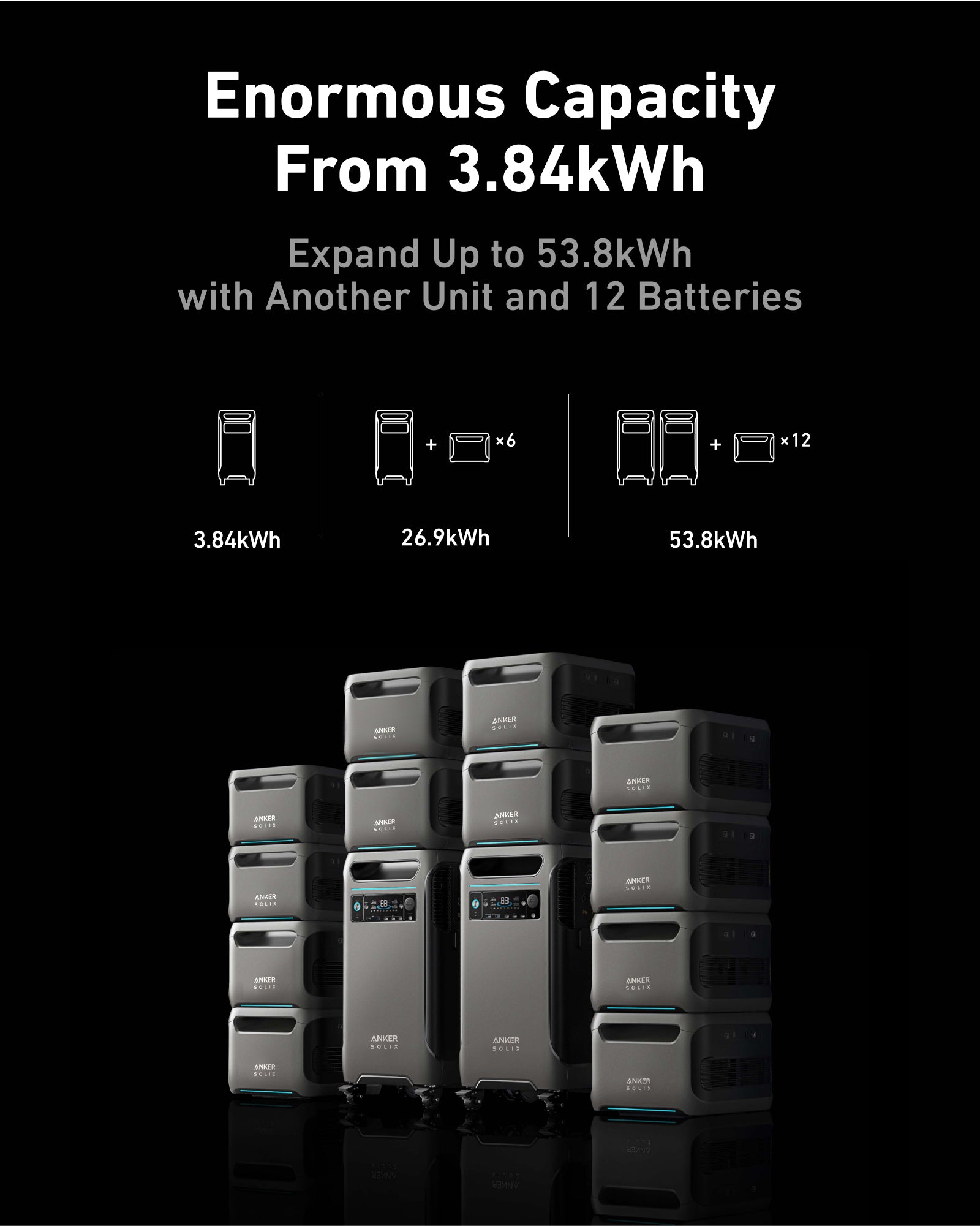 Anker SOLIX BP3800 Expansion Battery - 3840Wh LFP (For Anker SOLIX