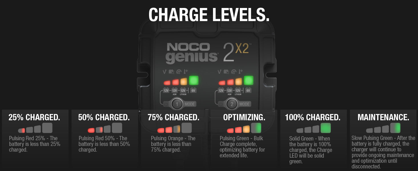 NOCO GENIUS2X2 Smart Car Battery Charger – Automaxx